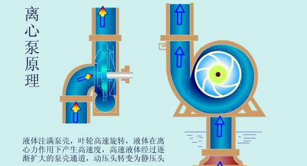 k1体育与旋流器系统示意图