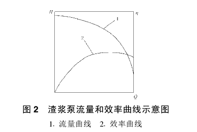 k1体育流量和效率曲线