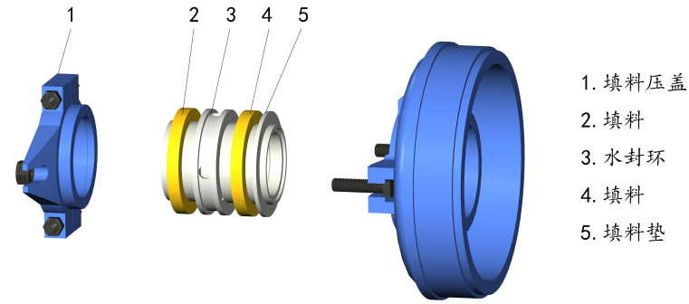 AH k1体育付叶轮密封结构